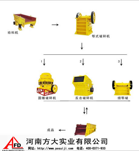 花崗巖生產線